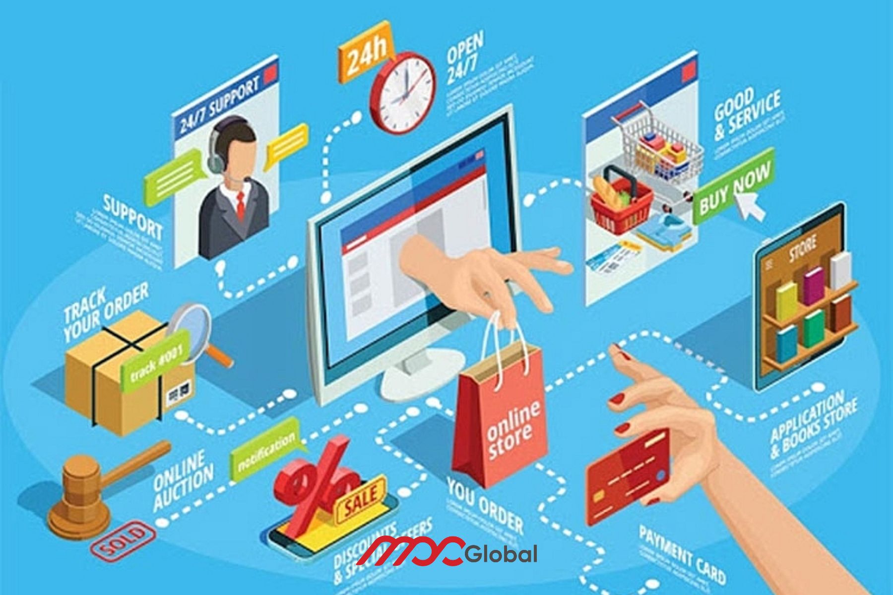 Tìm hiểu xu hướng thương mại điện tử năm 2023