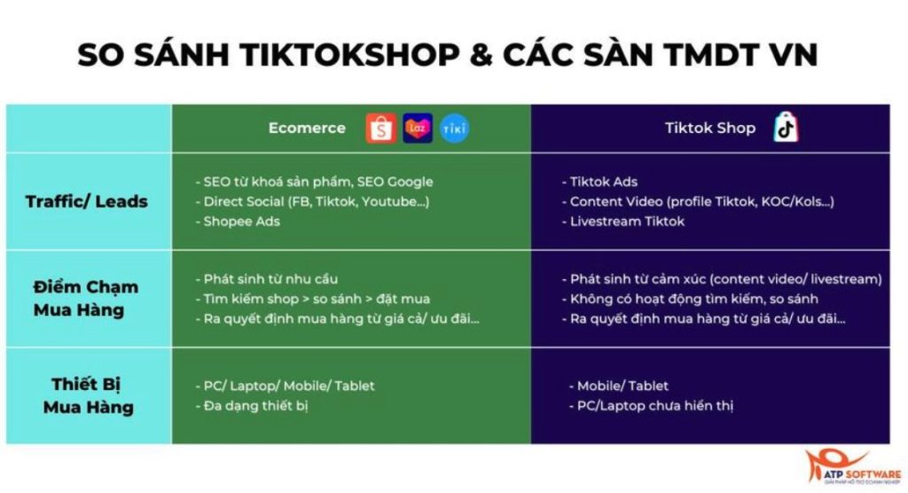 Chi phí bán hàng trên Shopee – Lazada – Tiktok 
